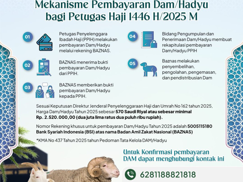383 Petugas dan Jemaah Haji Telah Bayar Dam via Baznas