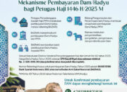 863 Petugas dan Jemaah Haji Bayar Dam lewat Baznas, Terkumpul Dana Rp2,1 Miliar 863 Petugas dan Jemaah Haji Bayar Dam lewat Baznas, Terkumpul Dana Rp2,1 Miliar