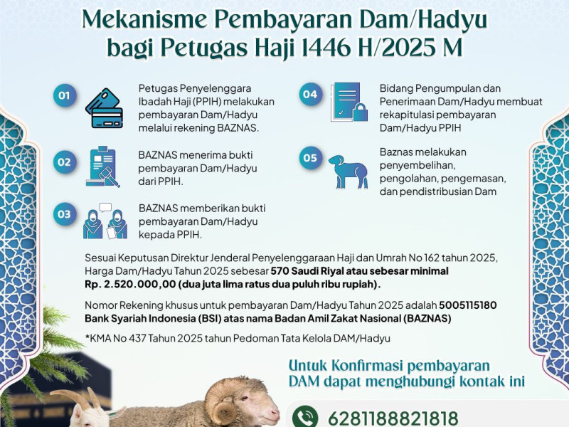 863 Petugas dan Jemaah Haji Bayar Dam lewat Baznas, Terkumpul Dana Rp2,1 Miliar