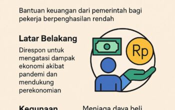 Bantuan Subsidi Upah: Latar Belakang dan Manfaatnya bagi Pekerja